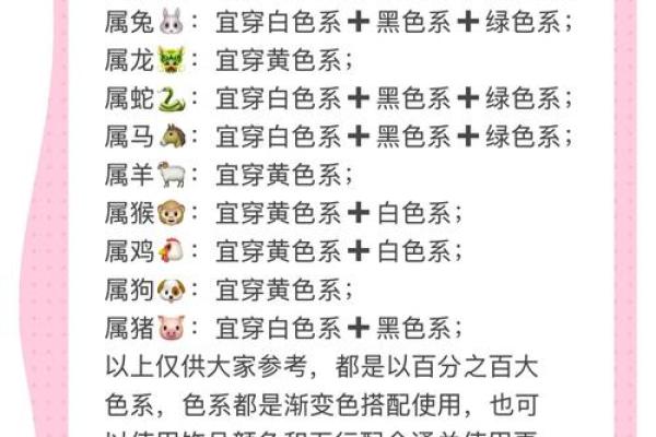 每月生肖运势全解析 每月生肖运势全解析