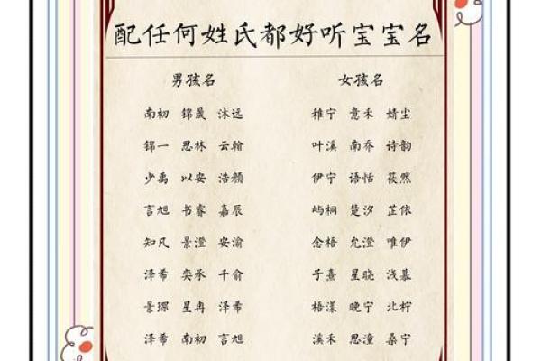 宝宝名字免费评分,专家为您提供专业建议 宝宝名字免费评分,专家为您提供专业建议