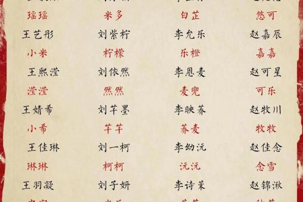 宝宝女孩名字大全:精选优美与寓意兼具的名字 宝宝女孩名字大全:精选优美与寓意兼具的名字