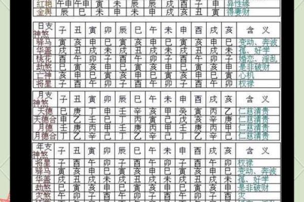解码命运：一键查询你的出生日干支