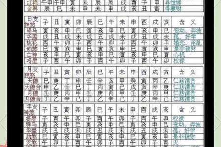 解码命运：一键查询你的出生日干支