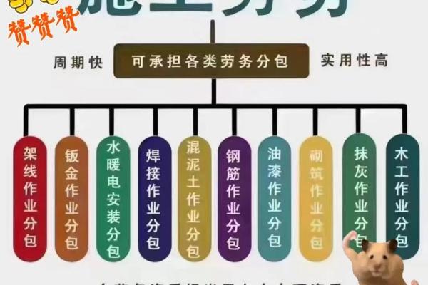 创意四字劳务公司名称推荐与选择指南