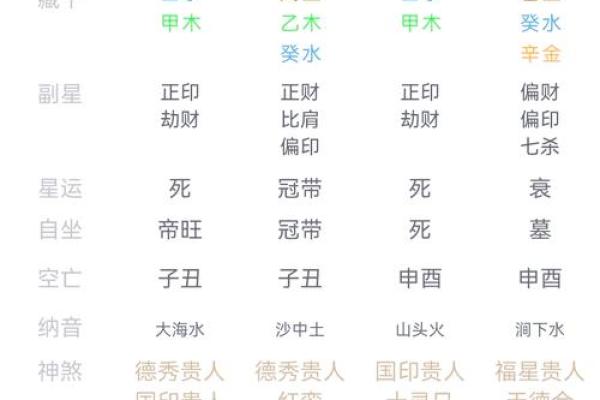 纯阳命格与其他命格的差异与关系 纯阳命格与其他命格的差异与关系