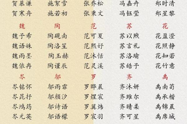 女宝宝名字大全 自带幸运与美好寓意 女宝宝名字大全 自带幸运与美好寓意