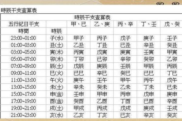 出生的人命运特点与性格分析