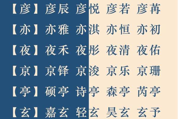 宝宝名字怎么起才有意义：家族与个性并重