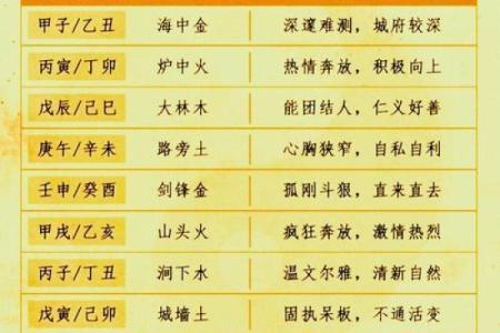 八阳命的五行属性与性格特征