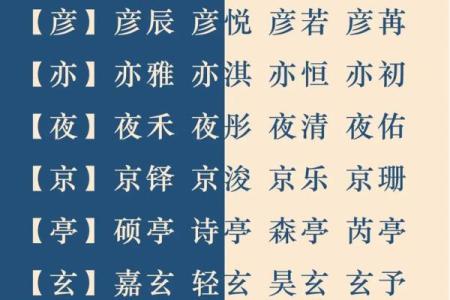 宝宝名字怎么起才有意义：家族与个性并重