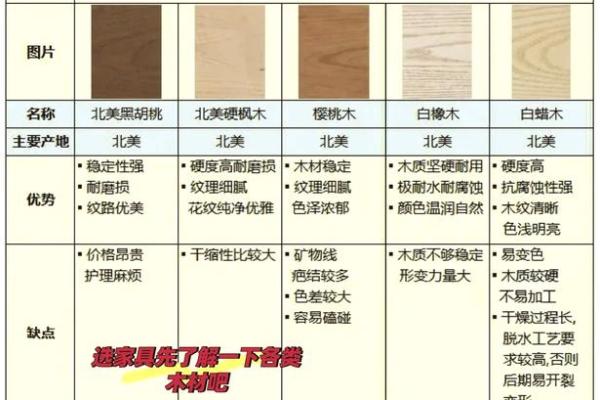 木材命名的奥秘:如何选择合适的木头名称 木材命名的奥秘:如何选择合适的木头名称