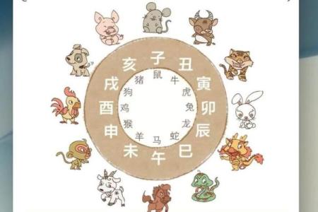 年运程：属牛人每月运势逐月解析