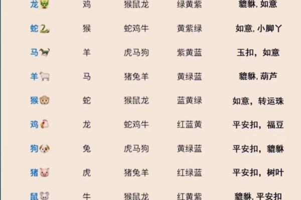 龙女本命年适合从事哪些项目