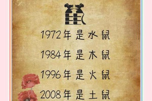 出生的人属什么？详细介绍生肖特点和性格分析