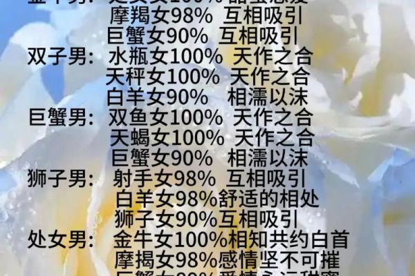 男狗男女狗鸡女婚鸡姻配对分析：星的座与性格的影响
