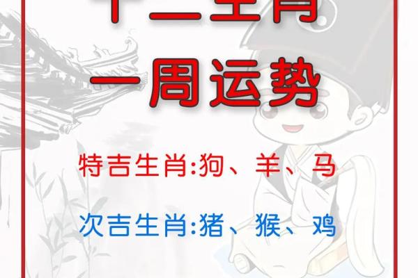 十二生肖运势大预测:你的生肖今年运势如何? 十二生肖运势大预测:你的生肖今年运势如何?