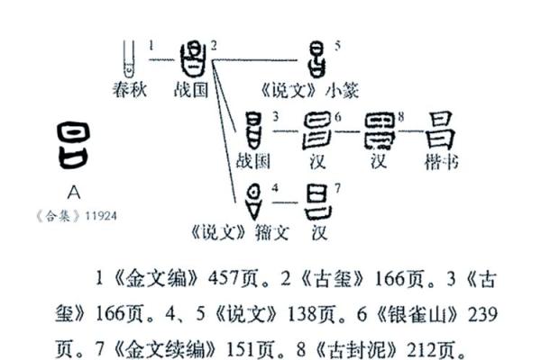 昌字在公司起名中的应用与创意灵感大全 昌字在公司起名中的应用与创意灵感大全