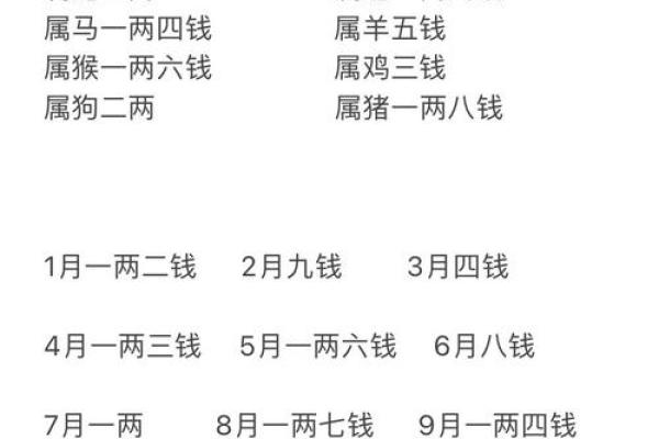 命理中的几量几钱与人生走向 命理中的几量几钱与人生走向