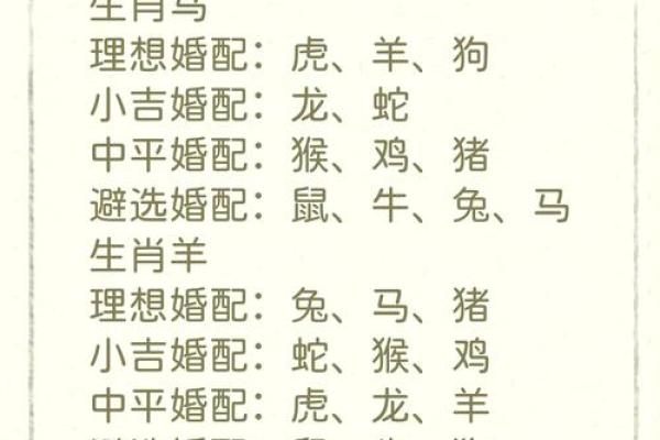 属鸡与属马:天作之合还是有待考量 属鸡与属马:天作之合还是有待考量