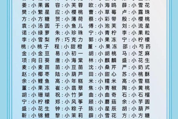 宝宝名字大全精选，助你轻松为宝贝取个好名字