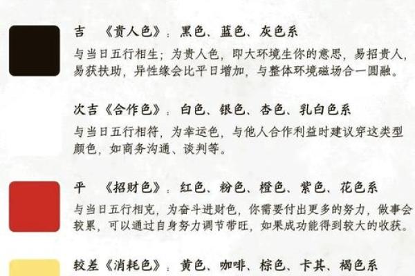 猴运势月度变化详解