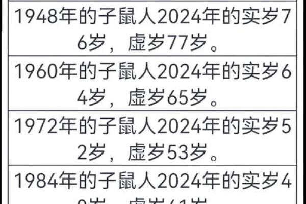 猴运势月度变化详解