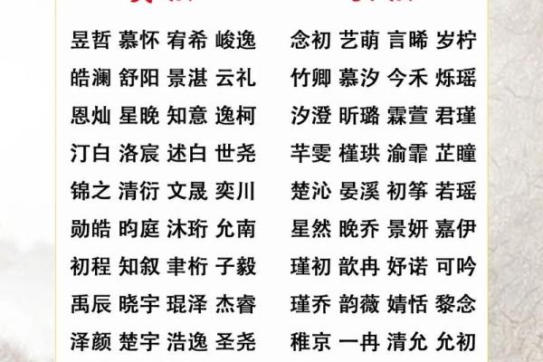 宝宝男孩名字大全:寓意与来源解析 宝宝男孩名字大全:寓意与来源解析