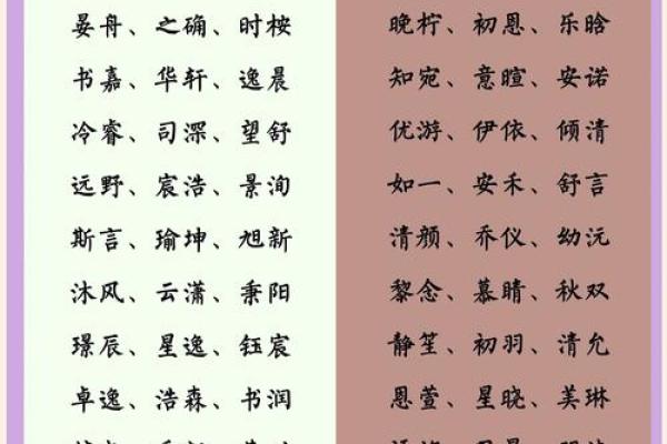 宝宝名字的选择对未来人生的深远影响