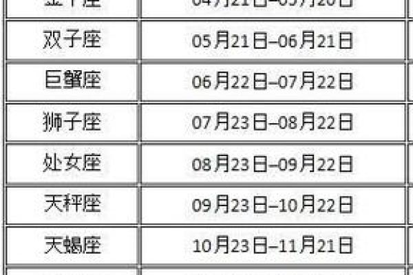 农历正月出生的人属于哪个星座