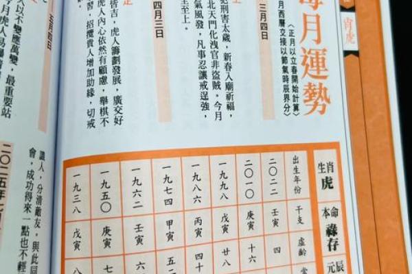 本命年虎男的命运轨迹走向分析 本命年虎男的命运轨迹走向分析