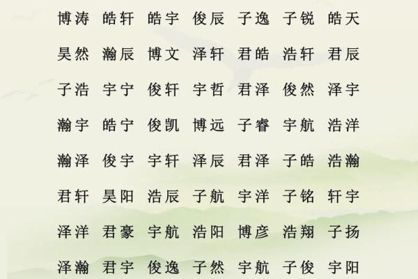宝宝起名灵感与创意大全