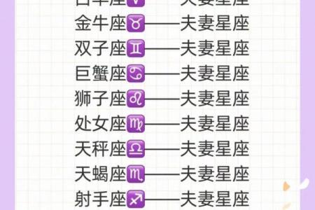 从星座角度看龙男猴女的婚配是否理想