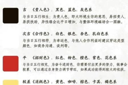 猴运势月度变化详解