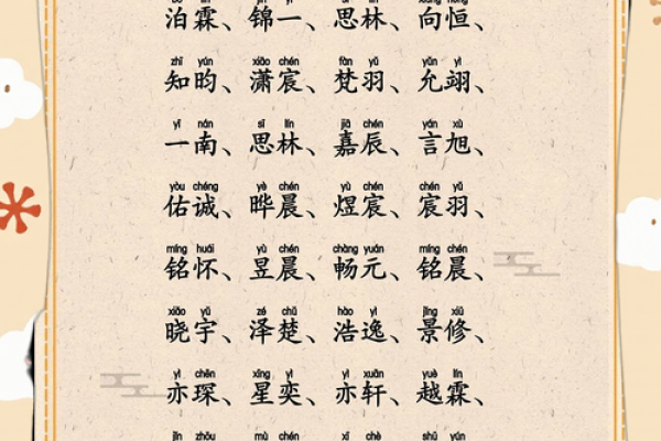 宝宝起名技巧解析 提升名字的寓意与运势