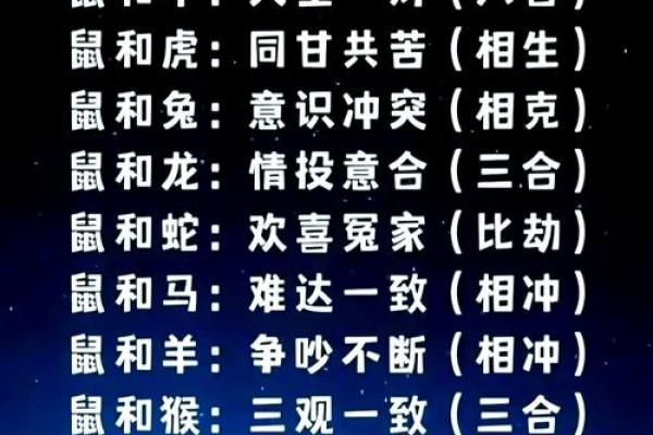 女狗男猴婚姻匹配性分析与建议
