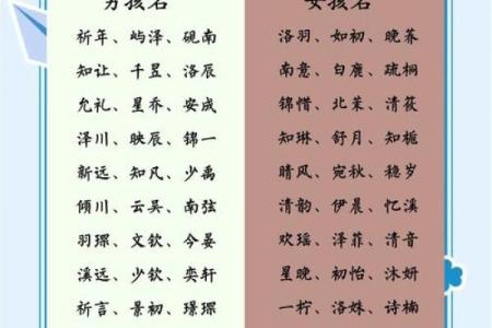 宝宝起名技巧解析 提升名字的寓意与运势