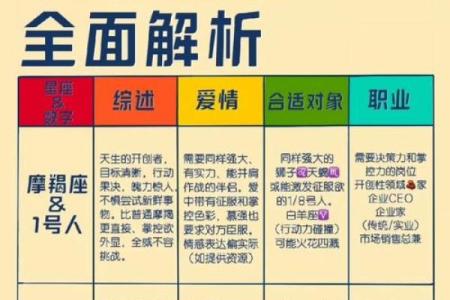 魔蝎座和魔蝎座的关系会如何发展