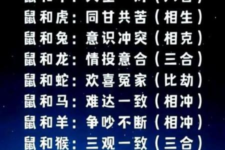 女狗男猴婚姻匹配性分析与建议