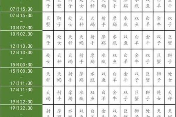 星座解析：农历三月十五是什么星座