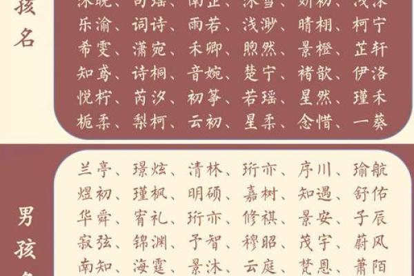 宝宝名字中带书字寓意深远，选择有文化底蕴的名字为未来铺路