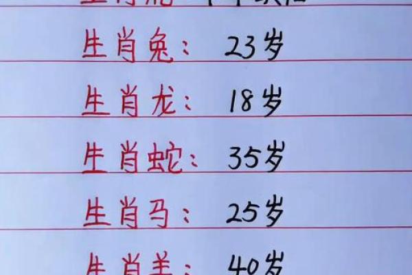 十二生肖运势预测:哪些生肖要注意转运时机? 十二生肖运势预测:哪些生肖要注意转运时机?