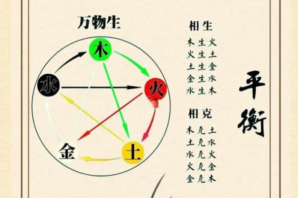 纯和之命与五行相生相克的关系解析 纯和之命与五行相生相克的关系解析