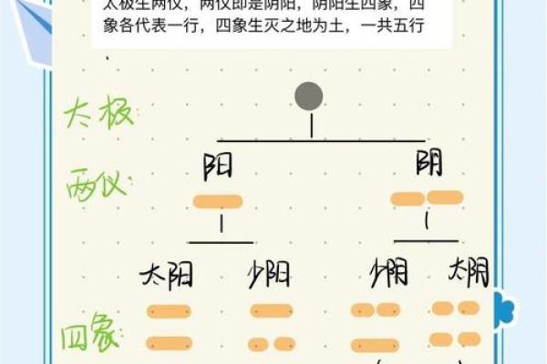 纯和之命与五行相生相克的关系解析 纯和之命与五行相生相克的关系解析