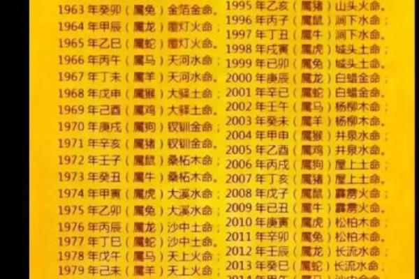 不同土命的优势 哪种土命更为理想 不同土命的优势 哪种土命更为理想