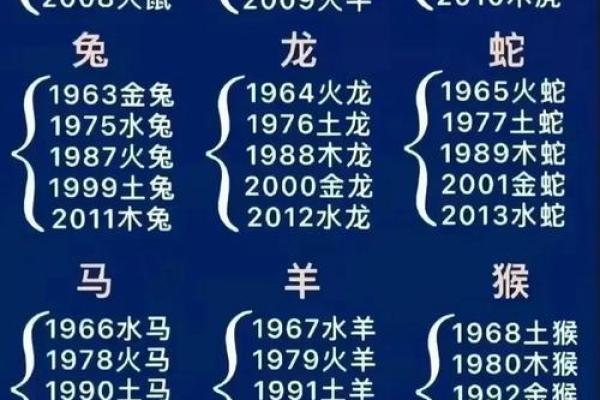 十二生肖属相一览表解析及其文化意义 十二生肖属相一览表解析及其文化意义