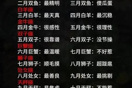 星座解析：农历三月十五是什么星座