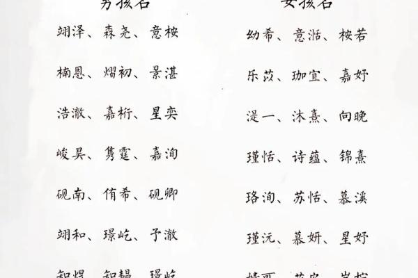 宝宝名字大全杜:为您的宝贝挑选独特又有意义的名字 宝宝名字大全杜:为您的宝贝挑选独特又有意义的名字