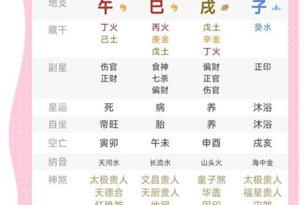 女命解析:从命理角度看女性一生的运势与命运走向 女命解析:从命理角度看女性一生的运势与命运走向