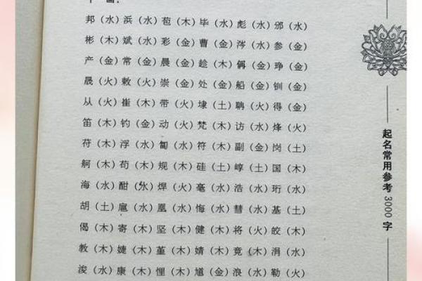 宝宝起名宝典：齐字的独特魅力与寓意分析
