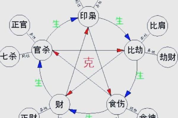 出生的五行命运分析 出生的五行命运分析
