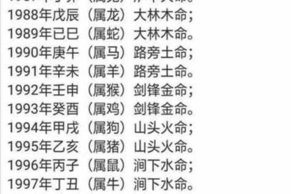 出生的五行命运分析 出生的五行命运分析