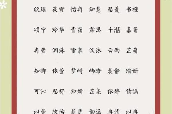 帮忙为女宝宝起个温柔又有意义的名字